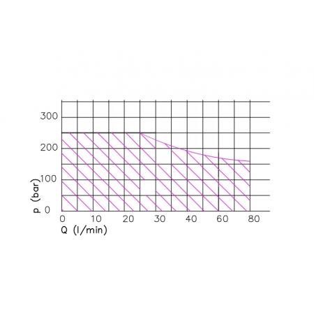 ROZDZIELACZ HYDRAULICZNY 5 SEK 80L ELEKTRYCZNY 24V